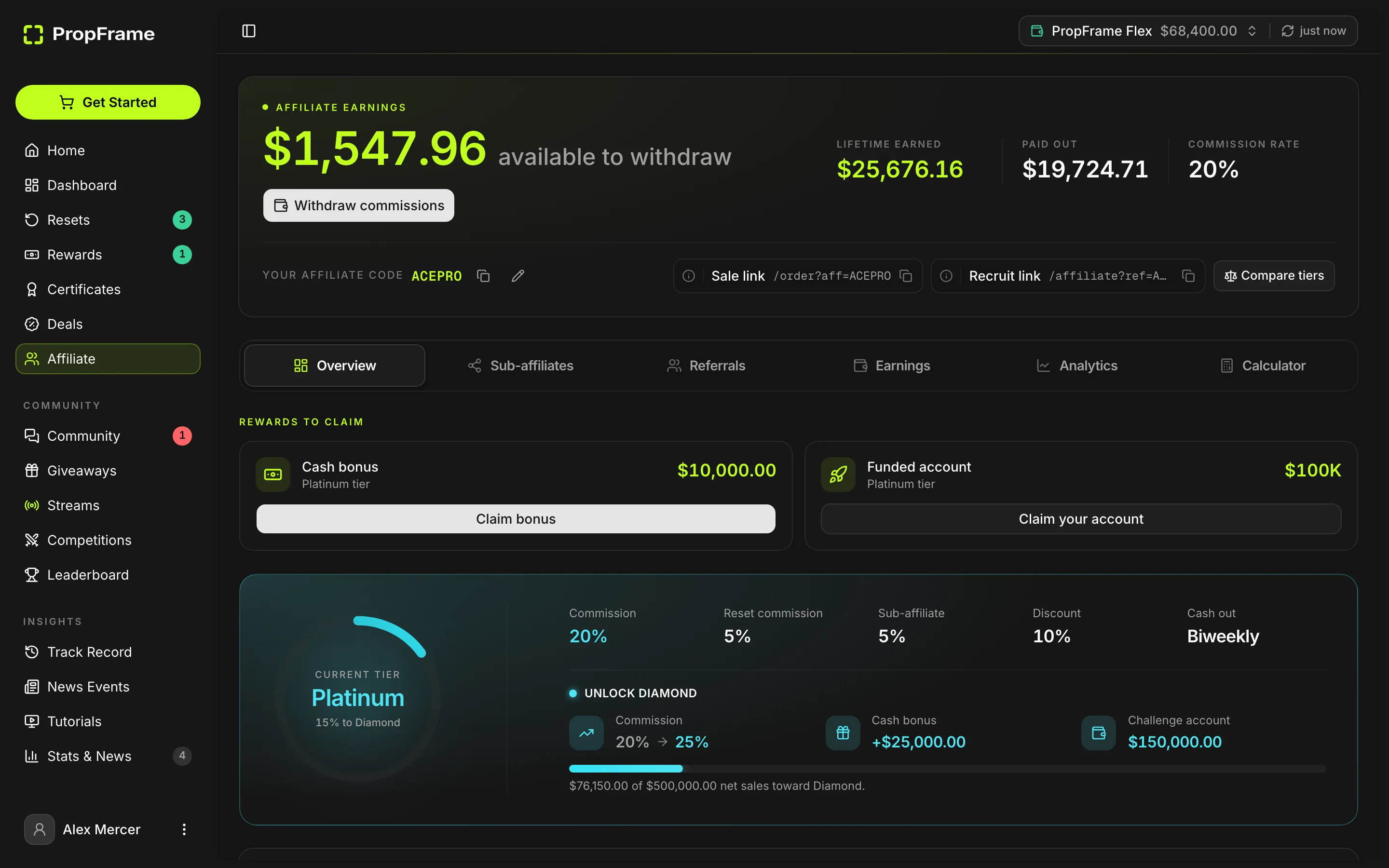 PropFrame affiliate portal showing referral earnings, conversion metrics and tier progress